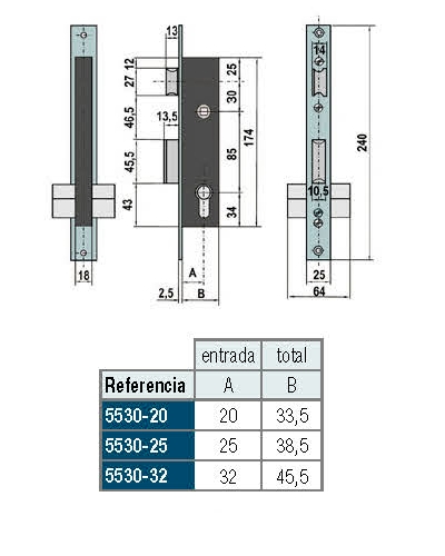 Medidas cerradura mod. 5530 de Lince