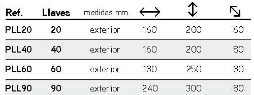 Medidas armario 60 llaves